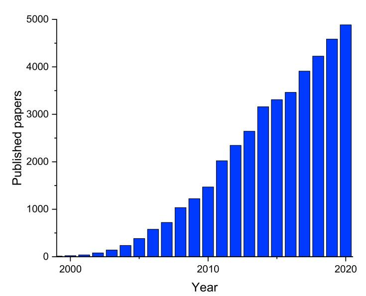 https://cdn.ncbi.nlm.nih.gov/pmc/blobs/efe2/8160682/2a3406597a5e/materials-14-02679-g001.jpg
