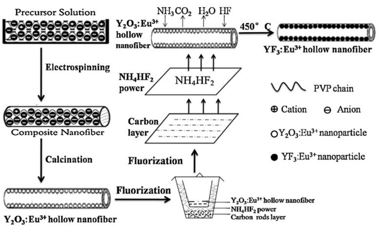 https://cdn.ncbi.nlm.nih.gov/pmc/blobs/efe2/8160682/c52d8993b7f6/materials-14-02679-g004.jpg