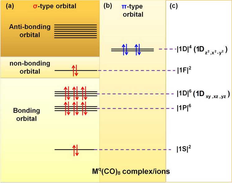 https://cdn.ncbi.nlm.nih.gov/pmc/blobs/efe2/9814474/b341e0d2157e/42004_2020_285_Fig3_HTML.jpg