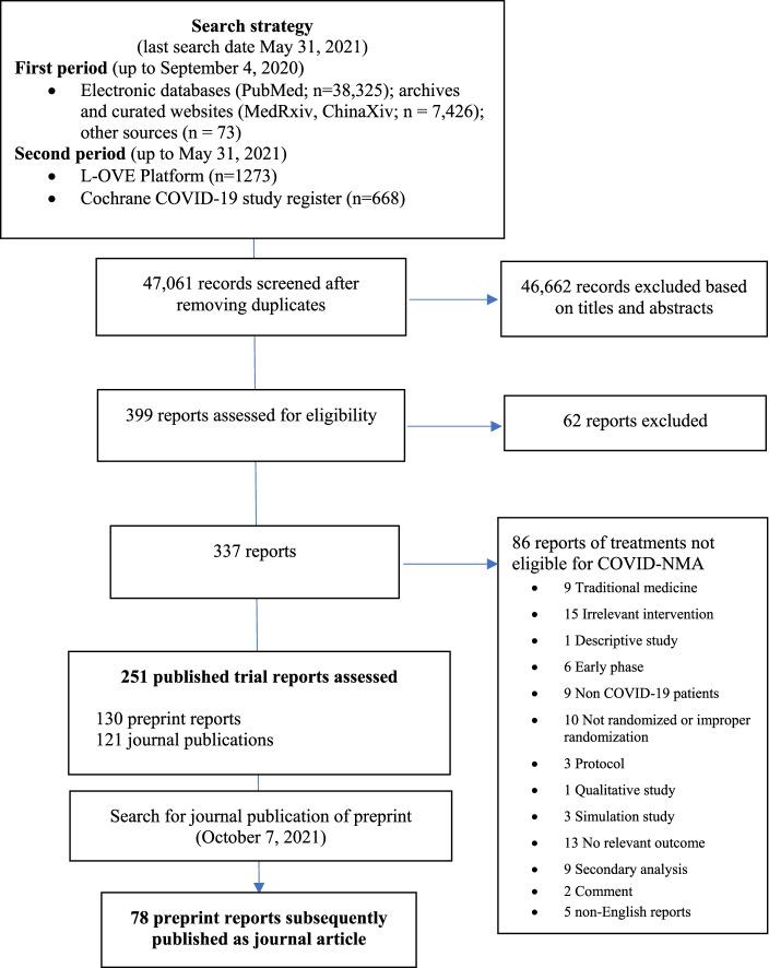 https://cdn.ncbi.nlm.nih.gov/pmc/blobs/efe3/9511758/9bd7873fc6f2/12916_2022_2567_Fig1_HTML.jpg