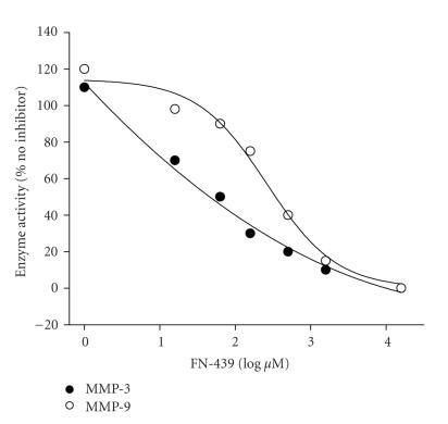 https://cdn.ncbi.nlm.nih.gov/pmc/blobs/efe5/1838960/b997664d01fd/NP2007-73813.004.jpg