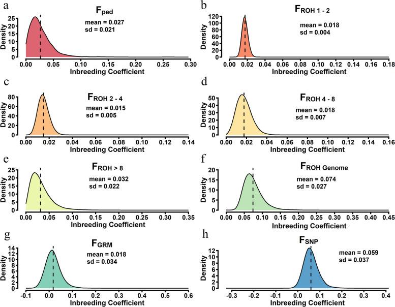https://cdn.ncbi.nlm.nih.gov/pmc/blobs/efe9/11460123/eeeb94007174/12864_2024_10842_Fig4_HTML.jpg