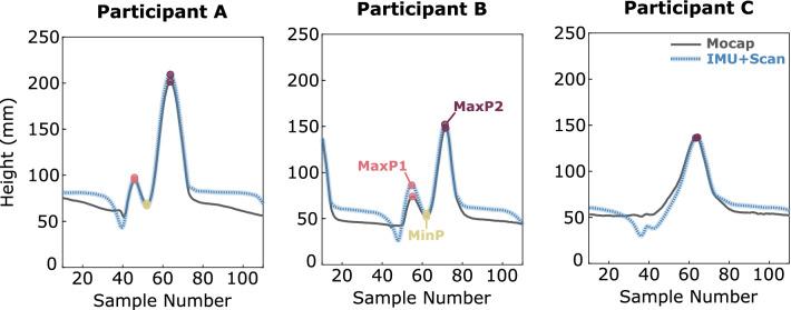 https://cdn.ncbi.nlm.nih.gov/pmc/blobs/efe9/11637083/fc626b0aded4/41598_2024_63124_Fig3_HTML.jpg