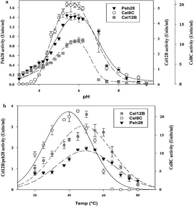 https://cdn.ncbi.nlm.nih.gov/pmc/blobs/efea/5327597/781f2da517c2/13068_2017_732_Fig3_HTML.jpg