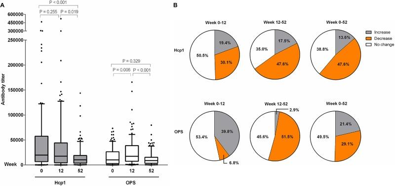 https://cdn.ncbi.nlm.nih.gov/pmc/blobs/efec/5395236/642343e13944/pntd.0005499.g006.jpg