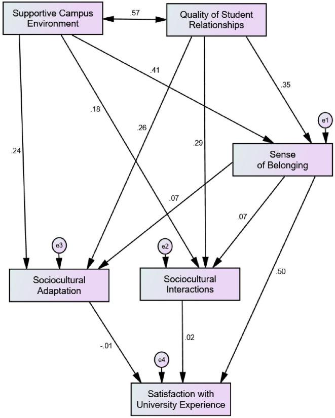 https://cdn.ncbi.nlm.nih.gov/pmc/blobs/efed/11662413/77465c4496ad/12909_2024_6534_Fig2_HTML.jpg