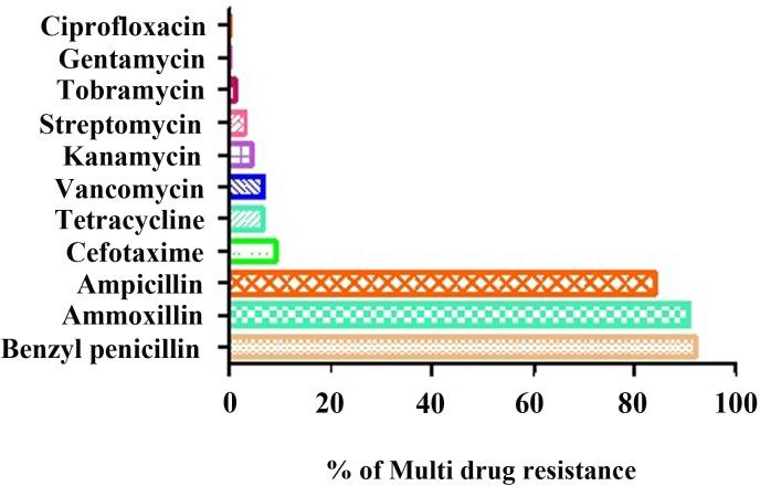 https://cdn.ncbi.nlm.nih.gov/pmc/blobs/efed/5515400/cc62a9a0b0f1/pone.0179245.g002.jpg