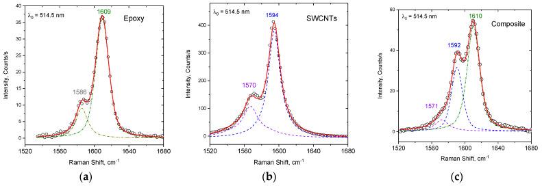 https://cdn.ncbi.nlm.nih.gov/pmc/blobs/eff0/10780583/d45b4518c550/nanomaterials-14-00120-g004.jpg