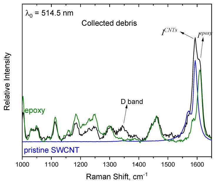 https://cdn.ncbi.nlm.nih.gov/pmc/blobs/eff0/10780583/f63a3bf9d464/nanomaterials-14-00120-g006.jpg
