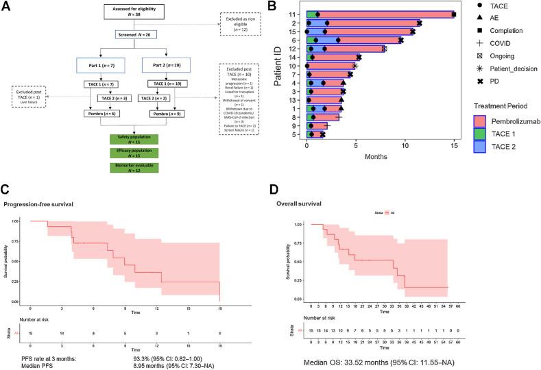 https://cdn.ncbi.nlm.nih.gov/pmc/blobs/eff0/11145164/037baf948e3a/2433fig1.jpg