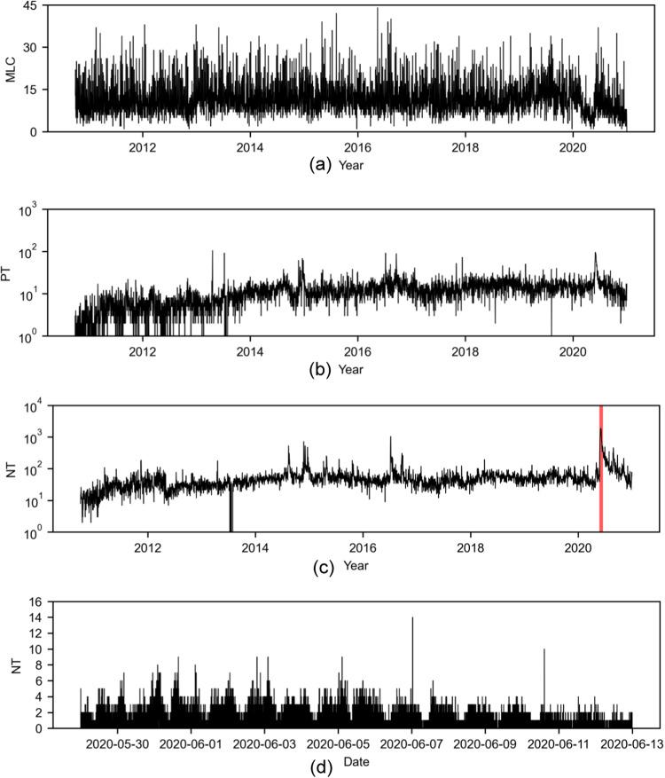 https://cdn.ncbi.nlm.nih.gov/pmc/blobs/eff0/11332102/5b87f4de8edc/44271_2024_59_Fig3_HTML.jpg