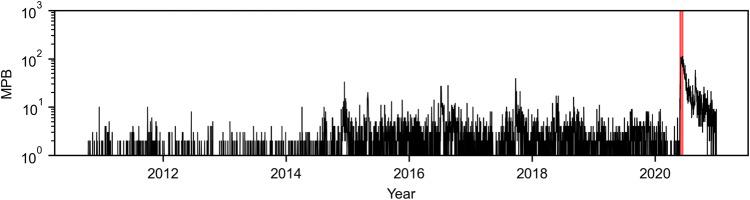 https://cdn.ncbi.nlm.nih.gov/pmc/blobs/eff0/11332102/8269b1381858/44271_2024_59_Fig2_HTML.jpg
