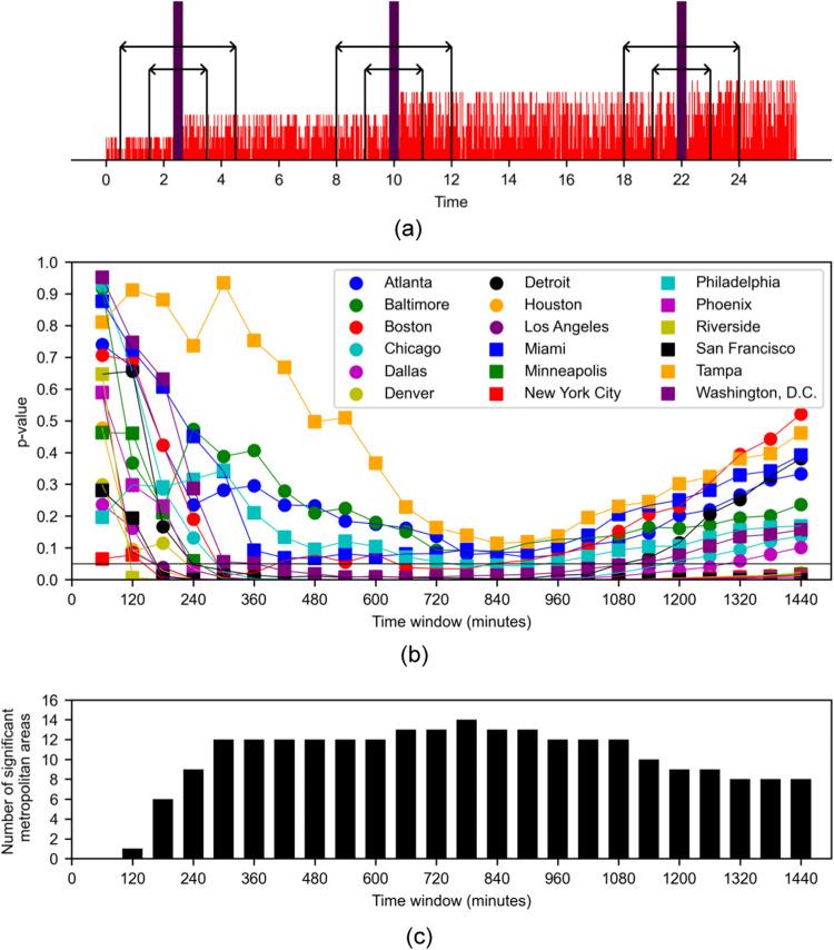 https://cdn.ncbi.nlm.nih.gov/pmc/blobs/eff0/11332102/9d4adf1fc822/44271_2024_59_Fig7_HTML.jpg