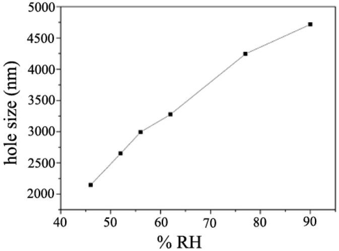 https://cdn.ncbi.nlm.nih.gov/pmc/blobs/eff0/4584288/683ca3eab86f/membranes-05-00399-g009.jpg