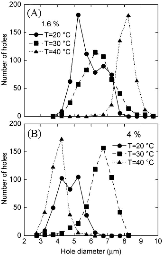 https://cdn.ncbi.nlm.nih.gov/pmc/blobs/eff0/4584288/ee70d77e11f7/membranes-05-00399-g008.jpg