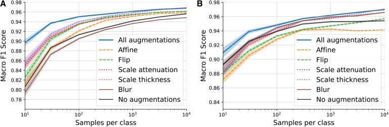 https://cdn.ncbi.nlm.nih.gov/pmc/blobs/eff3/12290659/1d9c2e77d581/imag_a_00351_fig6.jpg