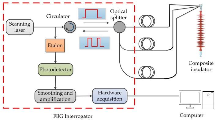 https://cdn.ncbi.nlm.nih.gov/pmc/blobs/eff4/6470760/2e0b261e0ef2/sensors-19-01321-g004.jpg