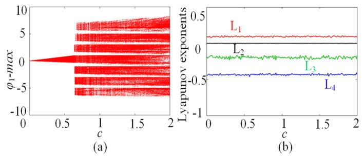 https://cdn.ncbi.nlm.nih.gov/pmc/blobs/eff6/10529167/5a12a3589c41/entropy-25-01261-g005.jpg