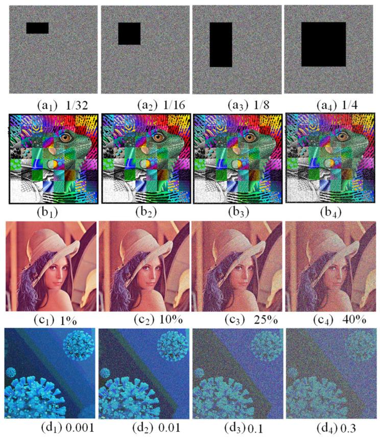 https://cdn.ncbi.nlm.nih.gov/pmc/blobs/eff6/10529167/60364ee83658/entropy-25-01261-g016.jpg