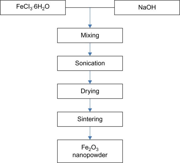 https://cdn.ncbi.nlm.nih.gov/pmc/blobs/eff6/4998023/bc936612779f/nsa-9-049Fig2.jpg