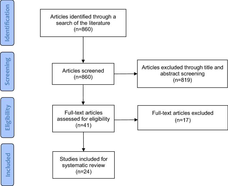 https://cdn.ncbi.nlm.nih.gov/pmc/blobs/eff8/8688652/3486960e8e6a/43465_2021_510_Fig1_HTML.jpg