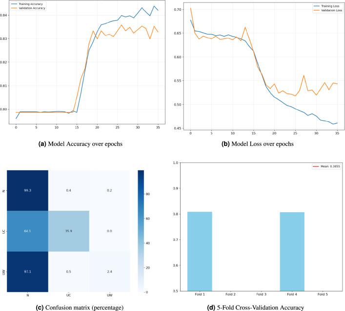https://cdn.ncbi.nlm.nih.gov/pmc/blobs/effa/12241492/fe6a3d0c8118/41598_2025_10086_Fig4_HTML.jpg