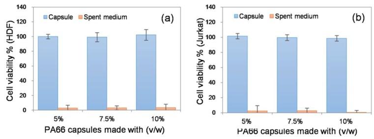 https://cdn.ncbi.nlm.nih.gov/pmc/blobs/effa/6215104/1c0d180bca3b/nanomaterials-08-00863-g006.jpg