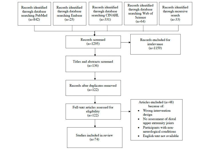 https://cdn.ncbi.nlm.nih.gov/pmc/blobs/effe/8943610/fc6e841333b0/rehab_v9i1e33157_fig1.jpg