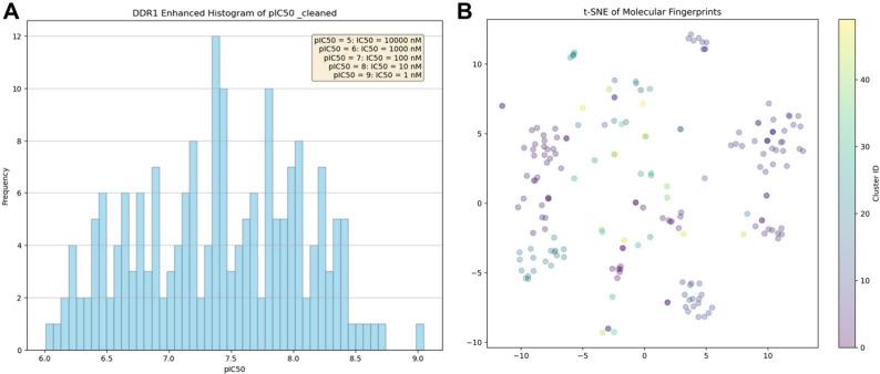 https://cdn.ncbi.nlm.nih.gov/pmc/blobs/efff/11995236/30dc467b3985/ml4c00634_0002.jpg