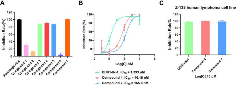 https://cdn.ncbi.nlm.nih.gov/pmc/blobs/efff/11995236/99738efb0418/ml4c00634_0006.jpg