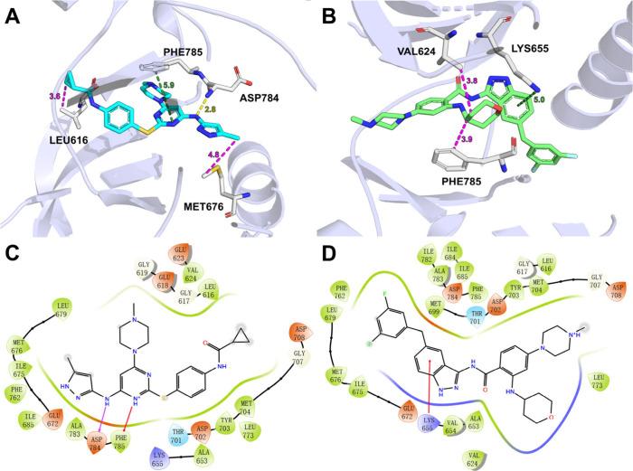 https://cdn.ncbi.nlm.nih.gov/pmc/blobs/efff/11995236/f2202284ed97/ml4c00634_0008.jpg