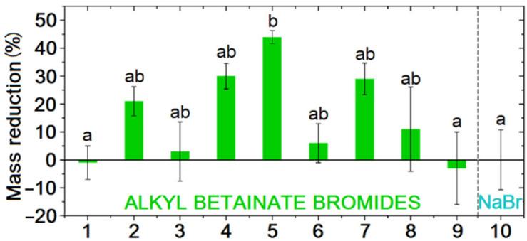 https://cdn.ncbi.nlm.nih.gov/pmc/blobs/f000/11171562/bc593a0a158e/ijms-25-05761-g020.jpg