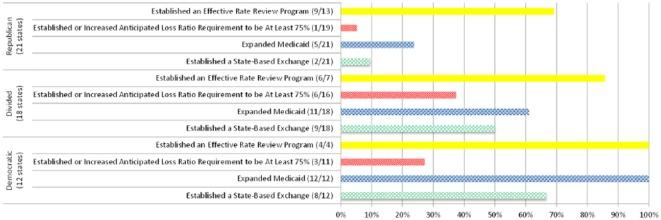 https://cdn.ncbi.nlm.nih.gov/pmc/blobs/f000/5813645/7d42e0c2f23e/10.1177_0046958015604164-fig4.jpg