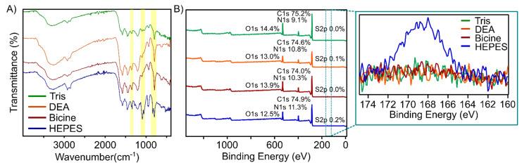 https://cdn.ncbi.nlm.nih.gov/pmc/blobs/f002/9227592/128c60b1a32a/nanomaterials-12-02027-g002.jpg