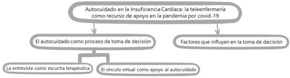 https://cdn.ncbi.nlm.nih.gov/pmc/blobs/f003/11321188/99c0039a1aac/1518-8345-rlae-32-e4227-gf7.jpg
