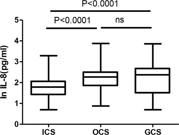 https://cdn.ncbi.nlm.nih.gov/pmc/blobs/f003/5971756/b46406e2019d/Tanaffos-16-260-g003.jpg