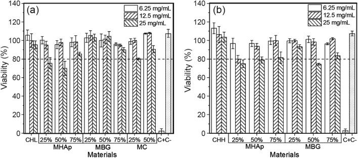 https://cdn.ncbi.nlm.nih.gov/pmc/blobs/f006/10154456/efecf72ae071/40204_2023_217_Fig8_HTML.jpg