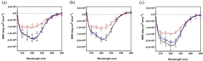 https://cdn.ncbi.nlm.nih.gov/pmc/blobs/f00a/12079352/b380ca4326cc/PRO-34-e70150-g001.jpg