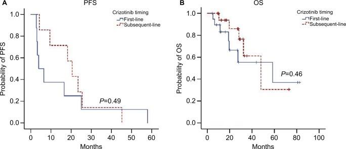 https://cdn.ncbi.nlm.nih.gov/pmc/blobs/f00a/6278708/4ccc021a3c36/cmar-10-6555Fig2.jpg