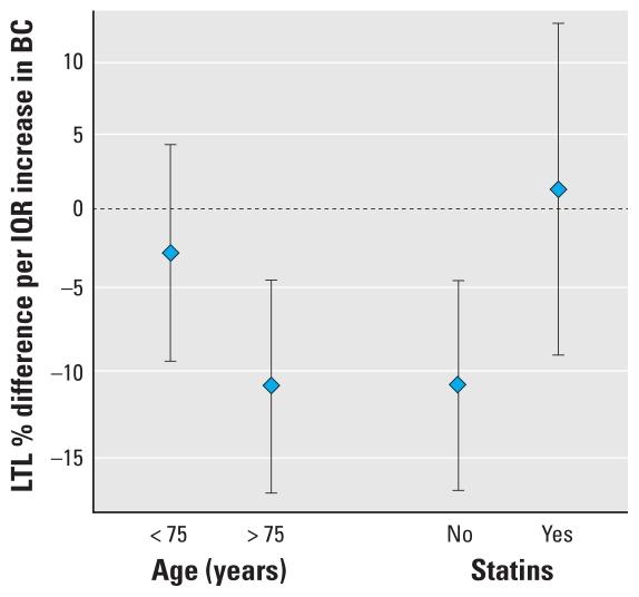 https://cdn.ncbi.nlm.nih.gov/pmc/blobs/f00b/2974694/49306d5703f6/ehp-118-1564f2.jpg