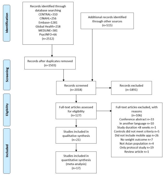 https://cdn.ncbi.nlm.nih.gov/pmc/blobs/f00b/8663646/407128fe9abb/jmir_v23i11e28185_fig1.jpg