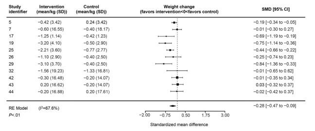 https://cdn.ncbi.nlm.nih.gov/pmc/blobs/f00b/8663646/4840ee680f83/jmir_v23i11e28185_fig3.jpg