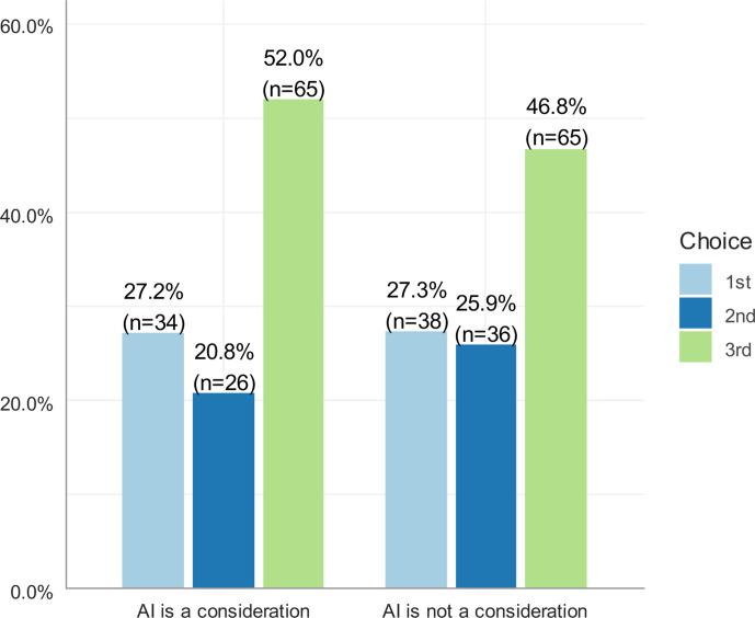 https://cdn.ncbi.nlm.nih.gov/pmc/blobs/f00e/7748985/164b98fe0cf6/bjro.20200037.g004.jpg