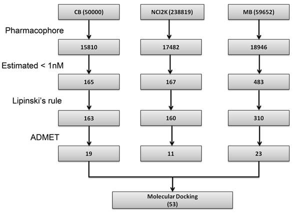 https://cdn.ncbi.nlm.nih.gov/pmc/blobs/f010/3287469/35b00ba7f144/1471-2105-12-S14-S4-5.jpg
