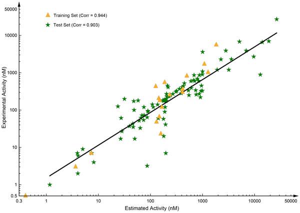 https://cdn.ncbi.nlm.nih.gov/pmc/blobs/f010/3287469/56b575c07646/1471-2105-12-S14-S4-4.jpg