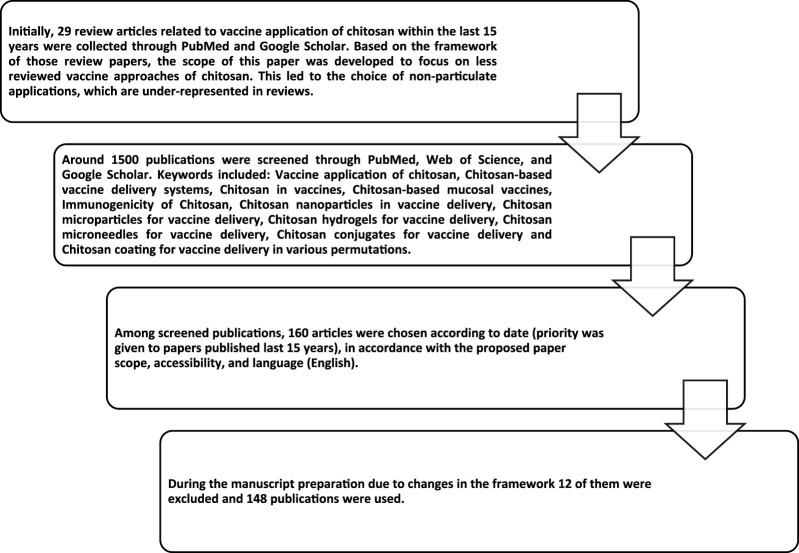 https://cdn.ncbi.nlm.nih.gov/pmc/blobs/f012/11303186/3f78e8a5dace/jpps-27-12921-g003.jpg