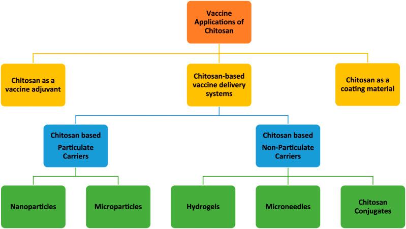 https://cdn.ncbi.nlm.nih.gov/pmc/blobs/f012/11303186/497037a1f8f3/jpps-27-12921-g002.jpg