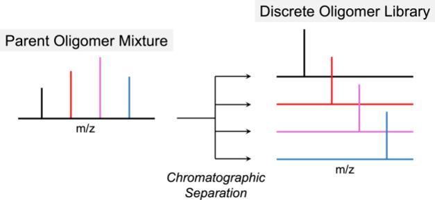 https://cdn.ncbi.nlm.nih.gov/pmc/blobs/f014/11025024/07e57bf7d0a8/ar4c00059_0003.jpg