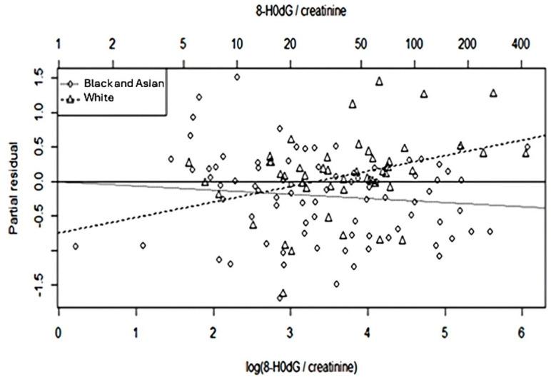 https://cdn.ncbi.nlm.nih.gov/pmc/blobs/f015/12291926/bdea6bce5fa1/antioxidants-14-00858-g002.jpg
