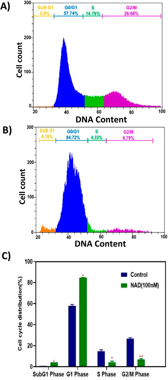 https://cdn.ncbi.nlm.nih.gov/pmc/blobs/f016/11019490/b7a2d8b96d29/d3na00953j-f7.jpg
